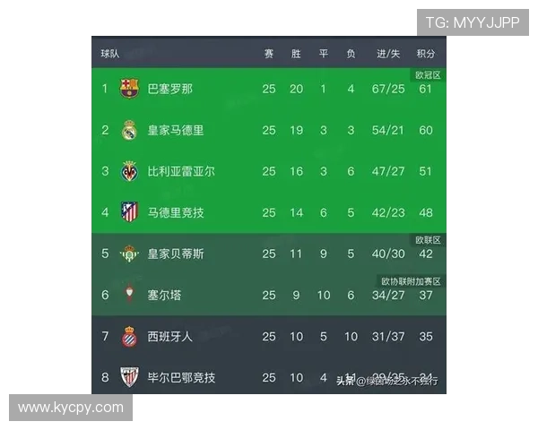 2026西甲联赛最新排名分析与各大球队表现趋势预测 - 副本 (2) - 副本 2026西甲联赛最新排名分析与各大球队表现趋势预测 - 副本 (2) - 副本